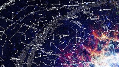 Exploring the Chart: The Horoscope