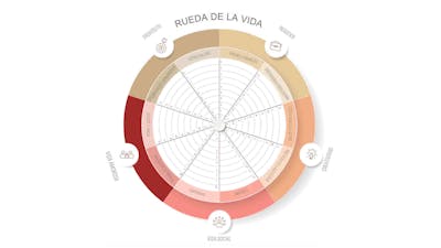 La rueda de la vida